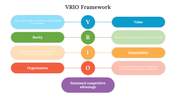 700516-vrio-framework-03