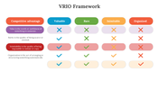 700516-vrio-framework-05