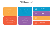 700516-vrio-framework-07