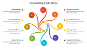 Spiral layout with eight numbered steps in different colors, showing the accounting cycle stages, with text on both sides.