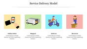 Slide illustrating a service delivery model, featuring four key stages each with corresponding icons and placeholder text.