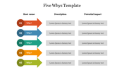 Five whys template outlining root causes with columns for description and potential impact.