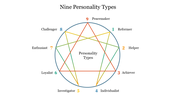 9 Personality Types Google Slides and PowerPoint Templates