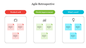 A slide showing an agile retrospective with red, green, and blue columns with icons and text areas on a white background.