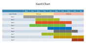 Gantt chart with colored bars representing tasks for nine items over two weeks, displayed across a grid layout.