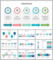 ADKAR Model PPT Presentation and Google Slides Themes