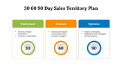 700609-30-60-90-day-sales-territory-plan-01