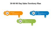 700609-30-60-90-day-sales-territory-plan-02