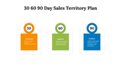 700609-30-60-90-day-sales-territory-plan-03