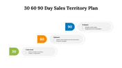 700609-30-60-90-day-sales-territory-plan-04