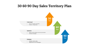 700609-30-60-90-day-sales-territory-plan-05