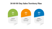 700609-30-60-90-day-sales-territory-plan-06