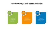 700609-30-60-90-day-sales-territory-plan-07