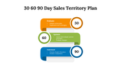 700609-30-60-90-day-sales-territory-plan-09