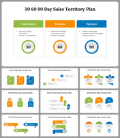 30 60 90 Day Sales Territory Plan PPT Presentation