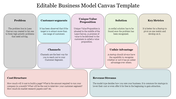 Business model canvas slide displaying key sections in color coded boxes with placeholder text.