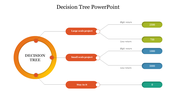 Colorful decision tree slide depicting options for large and small scale projects with high and low returns.