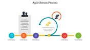 Download Unlimited Agile Scrum Process PPT Template Design