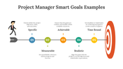 700650-project-manager-smart-goals-examples-03