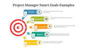 700650-project-manager-smart-goals-examples-06