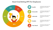 Pie chart with five colorful sections with percentages and an illustration of a person holding a trophy at the center.