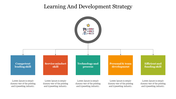 Learning and development strategy flowchart with five colored blocks representing different skills under a central icon.