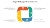 An infographic slide illustrating the merger and acquisition framework, featuring a colorful four part diagram with icons.