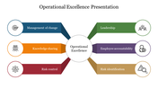 Operational excellence framework with six colored branches with icons for each.