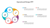 A slide featuring a colorful circular diagram the operational design process, including key elements with caption areas.