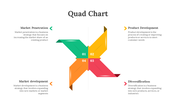 700709-quad-chart-template-05