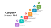 Best Company Growth PowerPoint And Google Slides Template