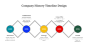 700754-company-history-timeline-design-04