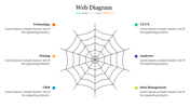 Central spider web graphic surrounded by six colored text labels, each describing different components.