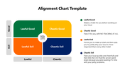 Alignment chart in multi colour with four quadrants from Lawful Good to chaotic evil each describing different behaviours.