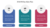 30 60 90 Day Sales Plan Google Slides and PPT Template