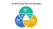 700792-30-60-90-day-plan-for-managers-06