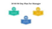 700792-30-60-90-day-plan-for-managers-09