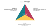 Triangular diagram with red, teal, and yellow segments, showing three concepts and central title.