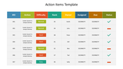 Colorful action items table slide listing tasks by ID, action, difficulty, rank, owner, assigned date, due date, and status.