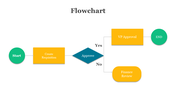 700822-google-slides-flowchart-template-02