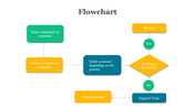 700822-google-slides-flowchart-template-03