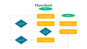 700822-google-slides-flowchart-template-04