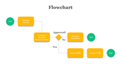 700822-google-slides-flowchart-template-06