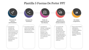 Plantilla 5 fuerzas de porter PPT showing the five competitive forces with corresponding descriptions and color coded icons.