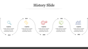 Ready To Use Editable History Slide For Presentation