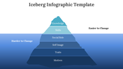 700990-iceberg-infographic-template-07