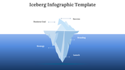 700990-iceberg-infographic-template-08