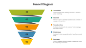 701009-funnel-diagram-google-slides-02