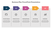 Business plan template with five key sections from executive summary to final results, each with icons and descriptions.