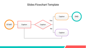 Flowchart slide with a process starting from start to end, featuring decision points and captions.